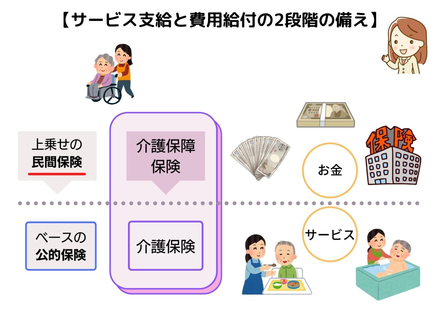 人生100時代に注目される介護保障保険のしくみと選び方｜生命保険の選び方をサポートするサイト